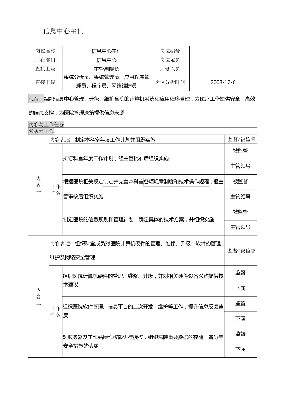 医院信息中心岗位说明书_第1页