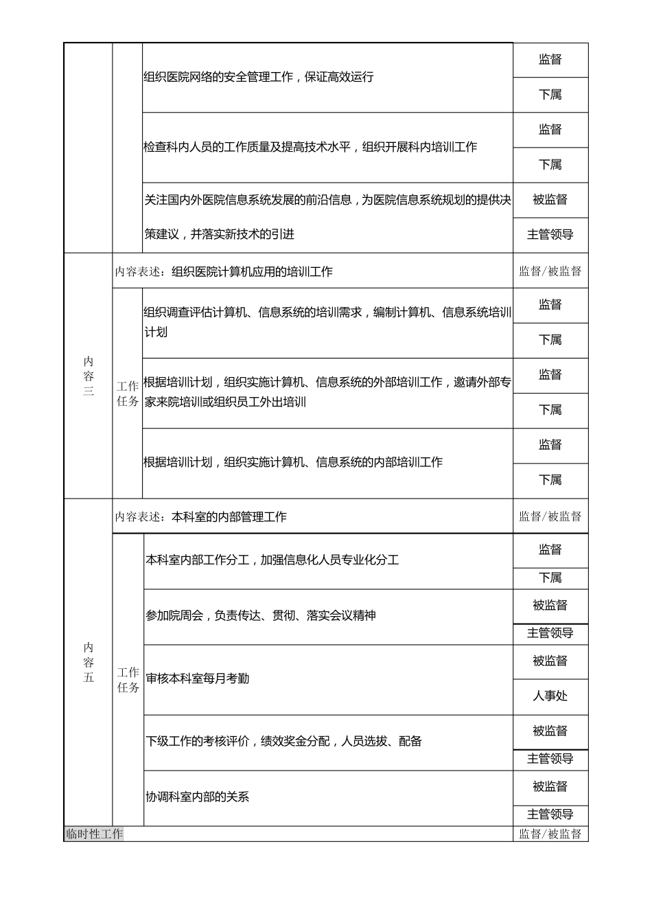 医院信息中心岗位说明书_第2页