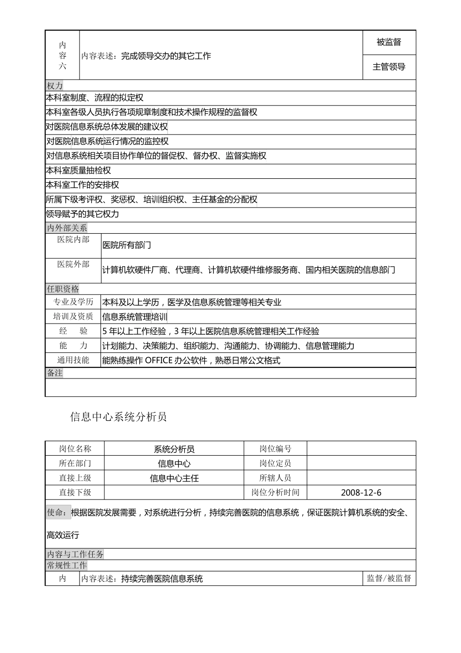 医院信息中心岗位说明书_第3页