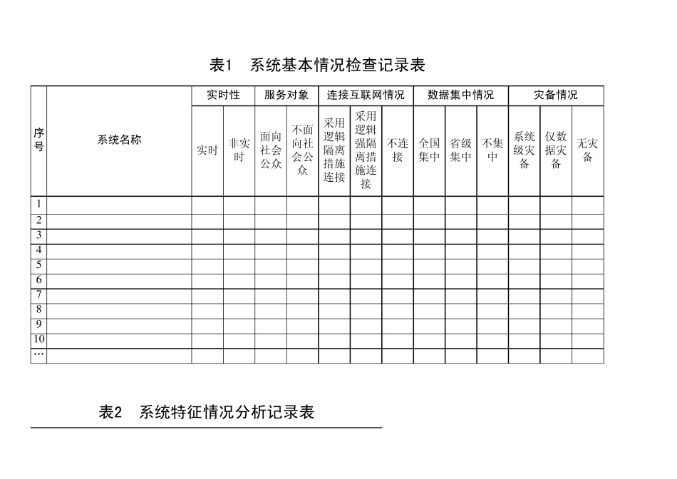 医院信息科信息安全检查结果记录及汇总表_第1页