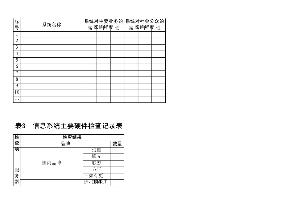 医院信息科信息安全检查结果记录及汇总表_第2页