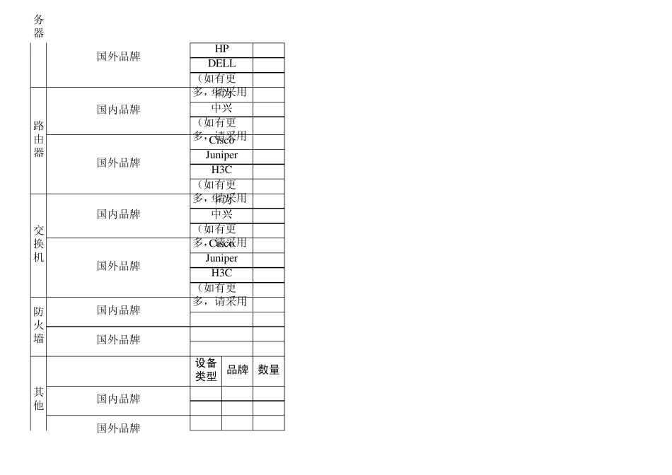 医院信息科信息安全检查结果记录及汇总表_第3页