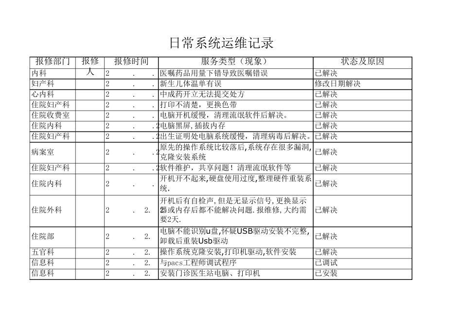 医院信息科日常维护详细记录_第1页