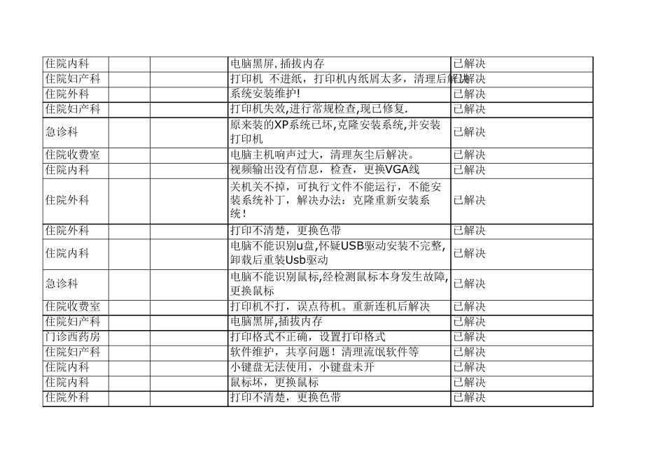 医院信息科日常维护详细记录_第2页