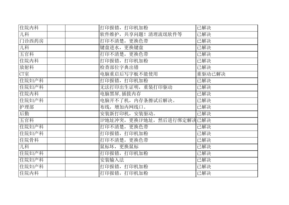 医院信息科日常维护详细记录_第3页