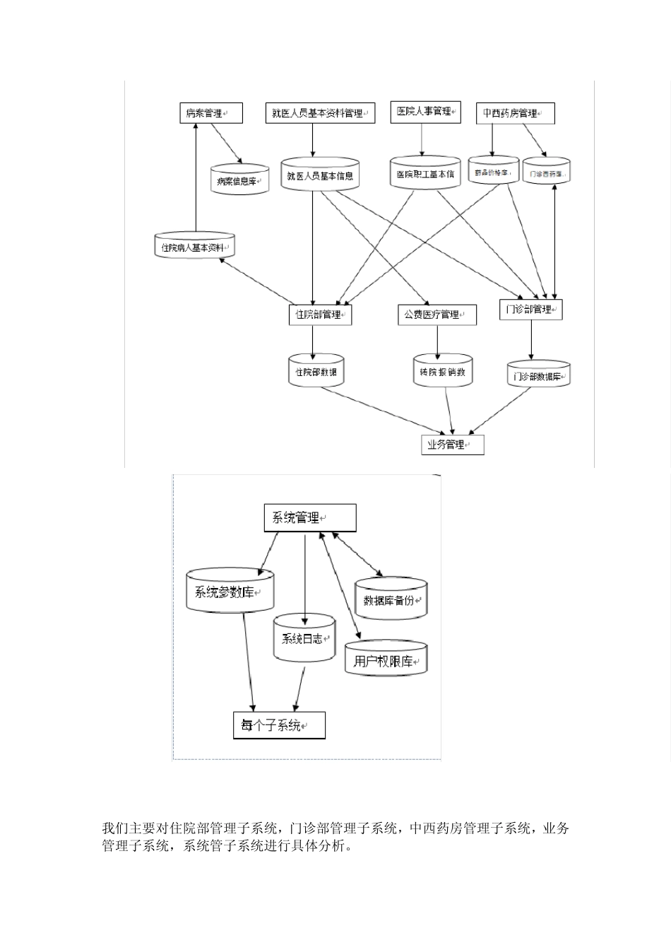 医院信息管理系统_第2页