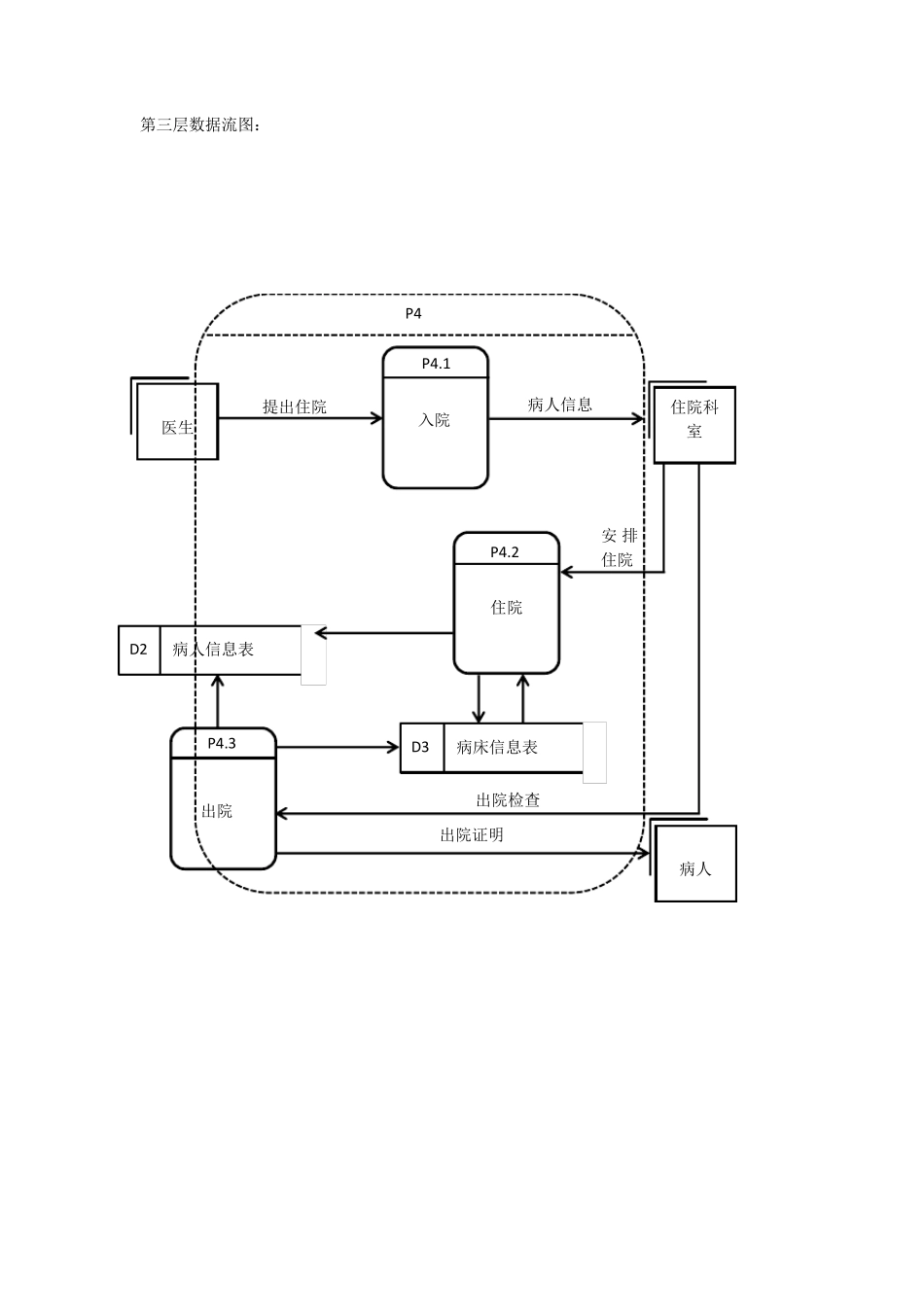 医院信息管理系统数据流图_第3页
