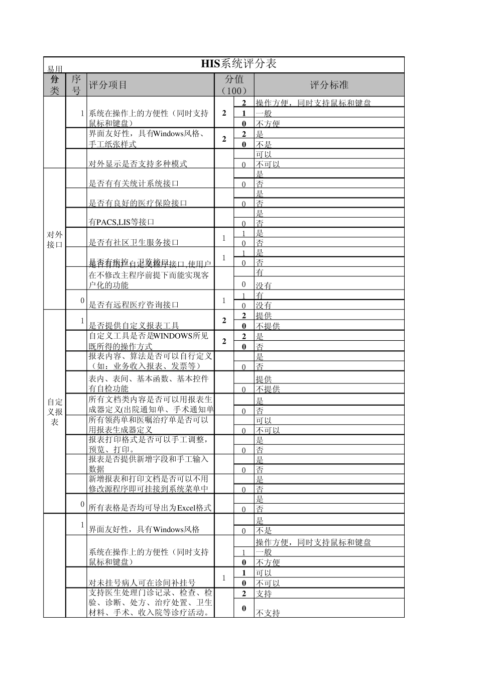 医院信息系统评分表_第2页