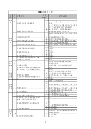 医院信息系统评分表