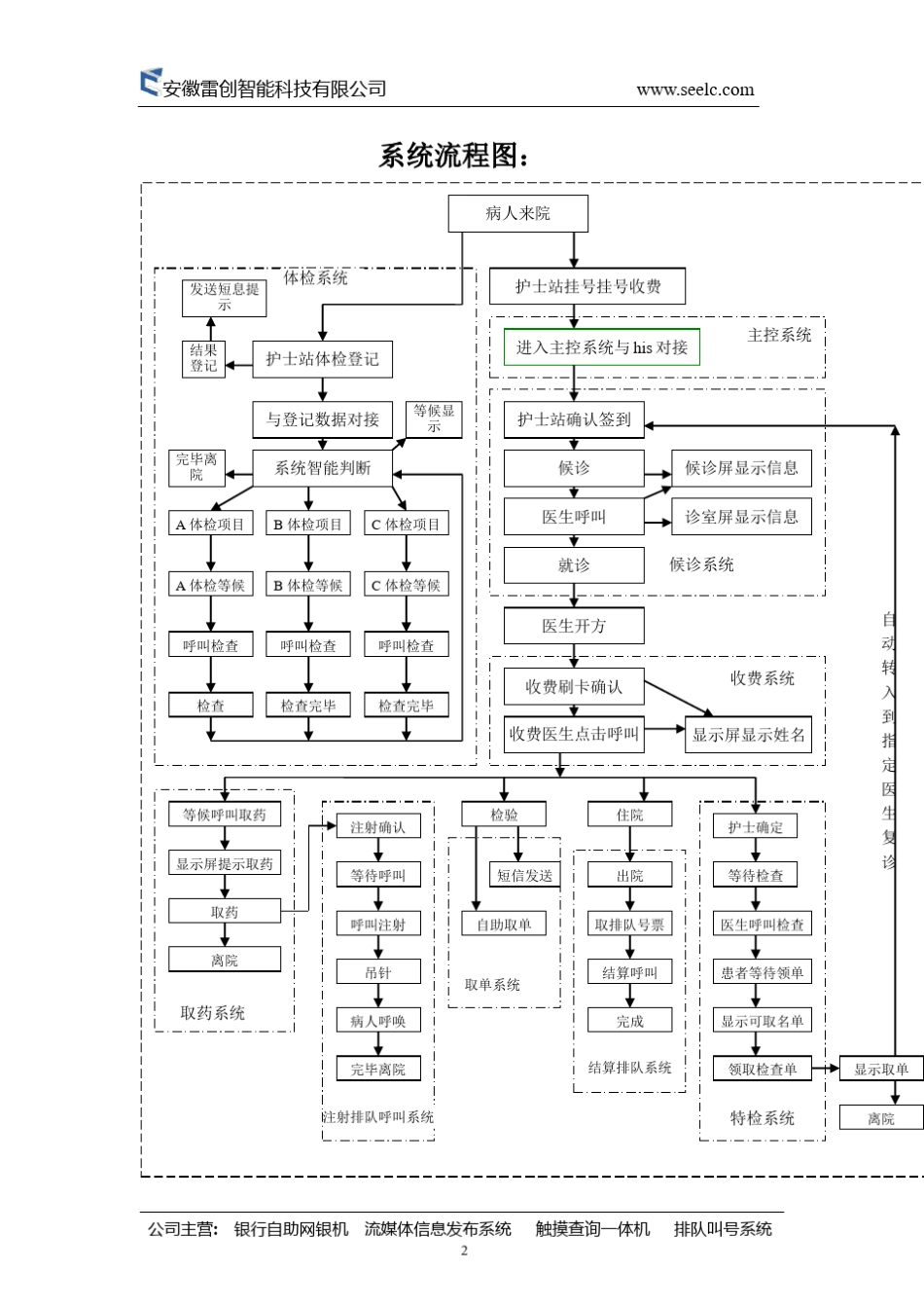 医院候诊管理系统简洁版_第2页