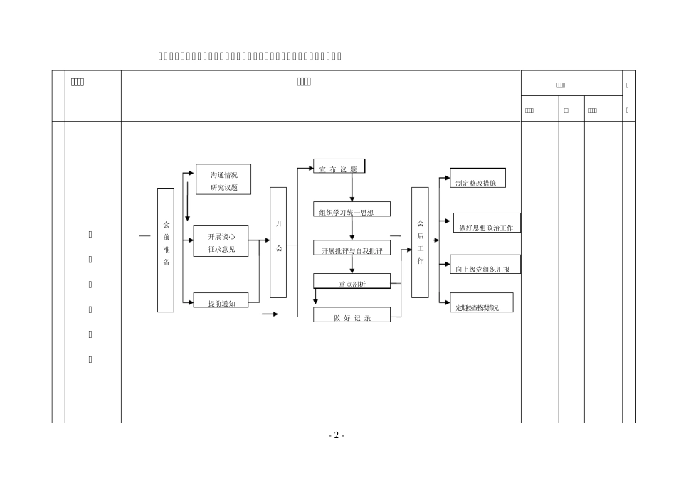医院内控体系框架_第2页
