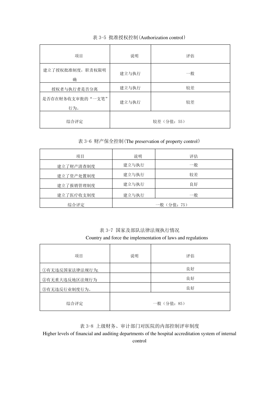 医院内部控制定性评价标准_第3页