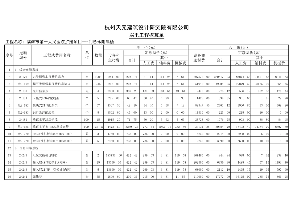 医院初步设计弱电概算_第1页