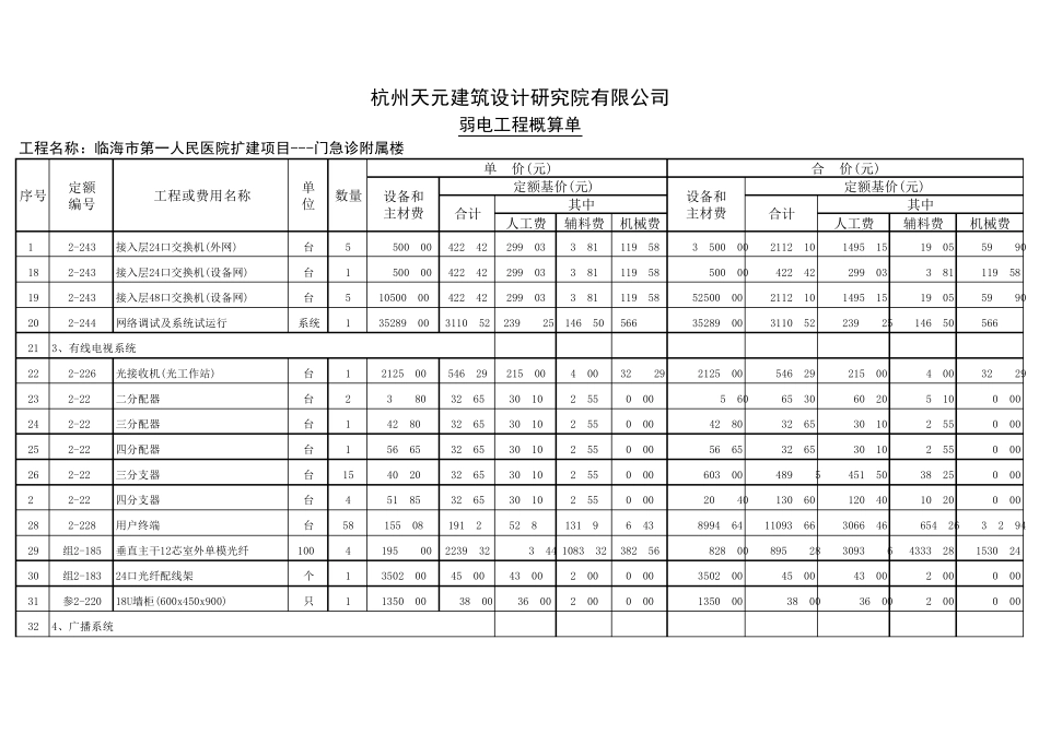 医院初步设计弱电概算_第2页