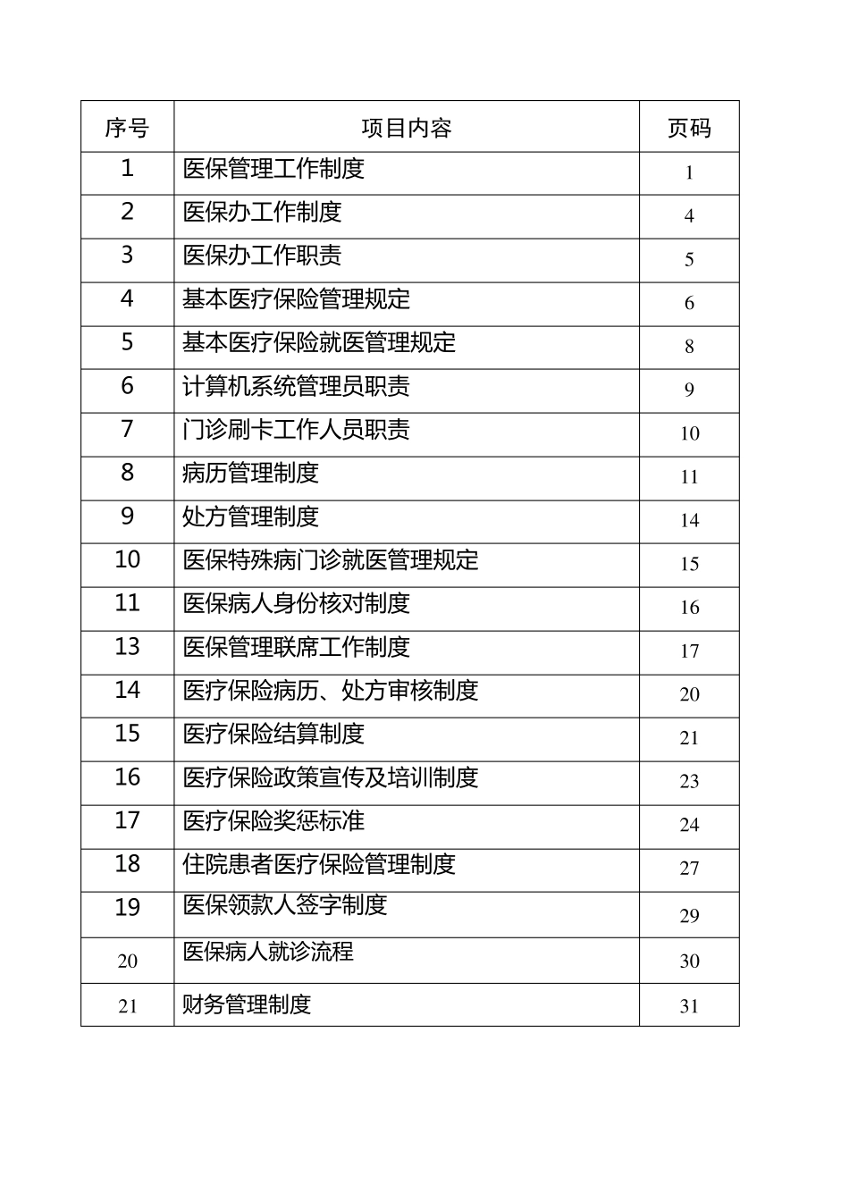 医院医保管理制度(标准)_第1页