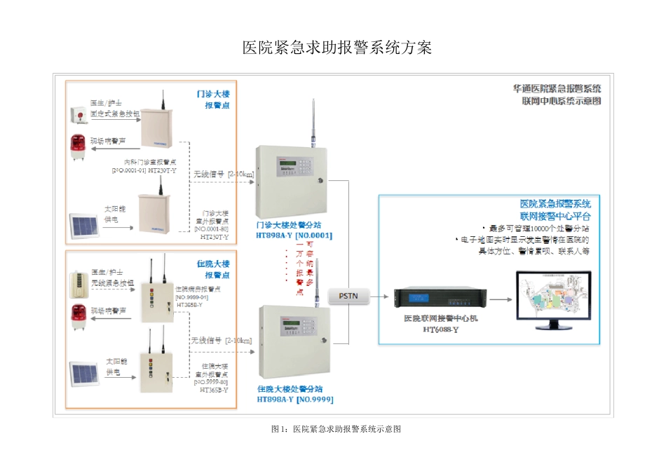 医院医护紧急求助报警应急系统_第1页