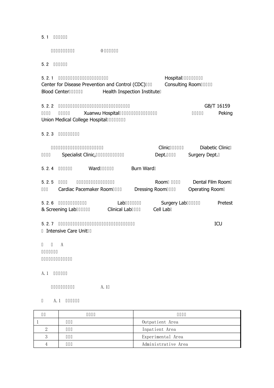 医院医疗卫生英语大全_第2页