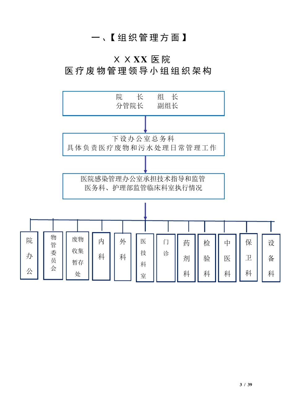 医院医疗废物、污水管理制度及领导小组、预案大全(2020版)_第3页