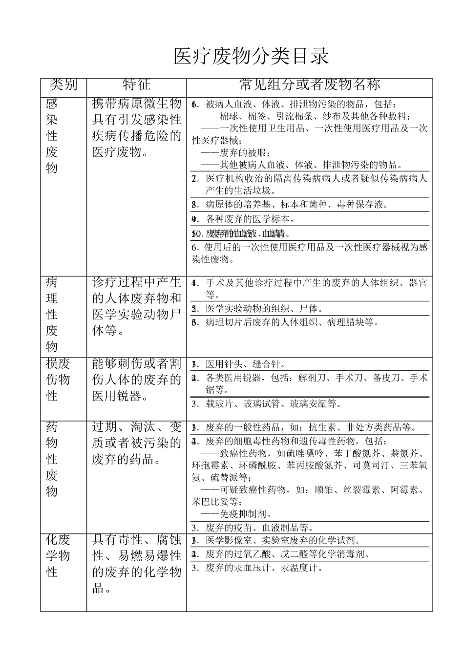 医院医疗废物管理责任制1_第3页