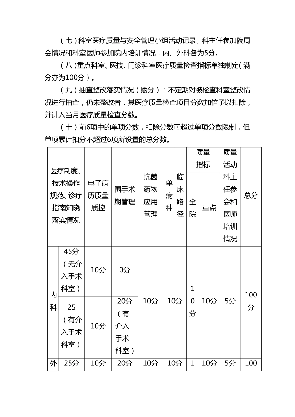 医院医疗质量检查方案_第3页