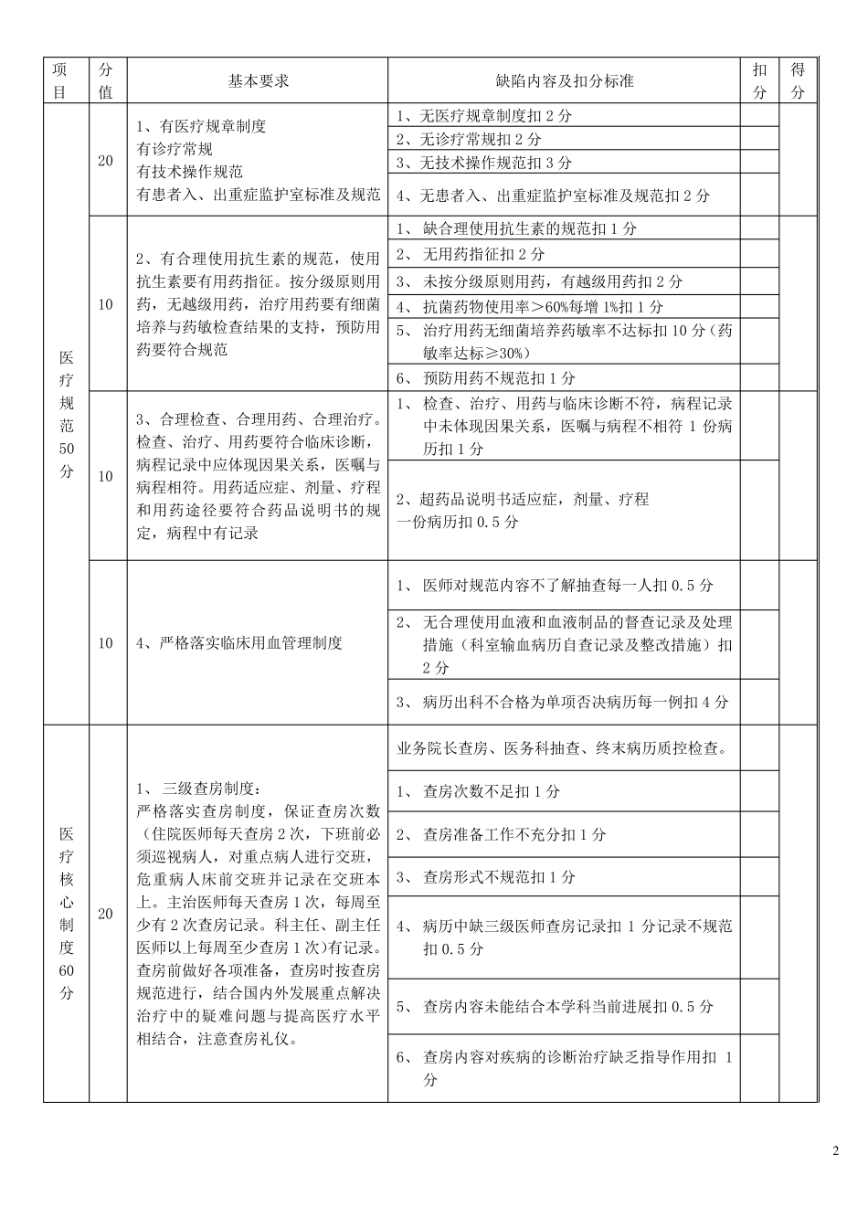 医院医疗质量管理考核标准_第2页