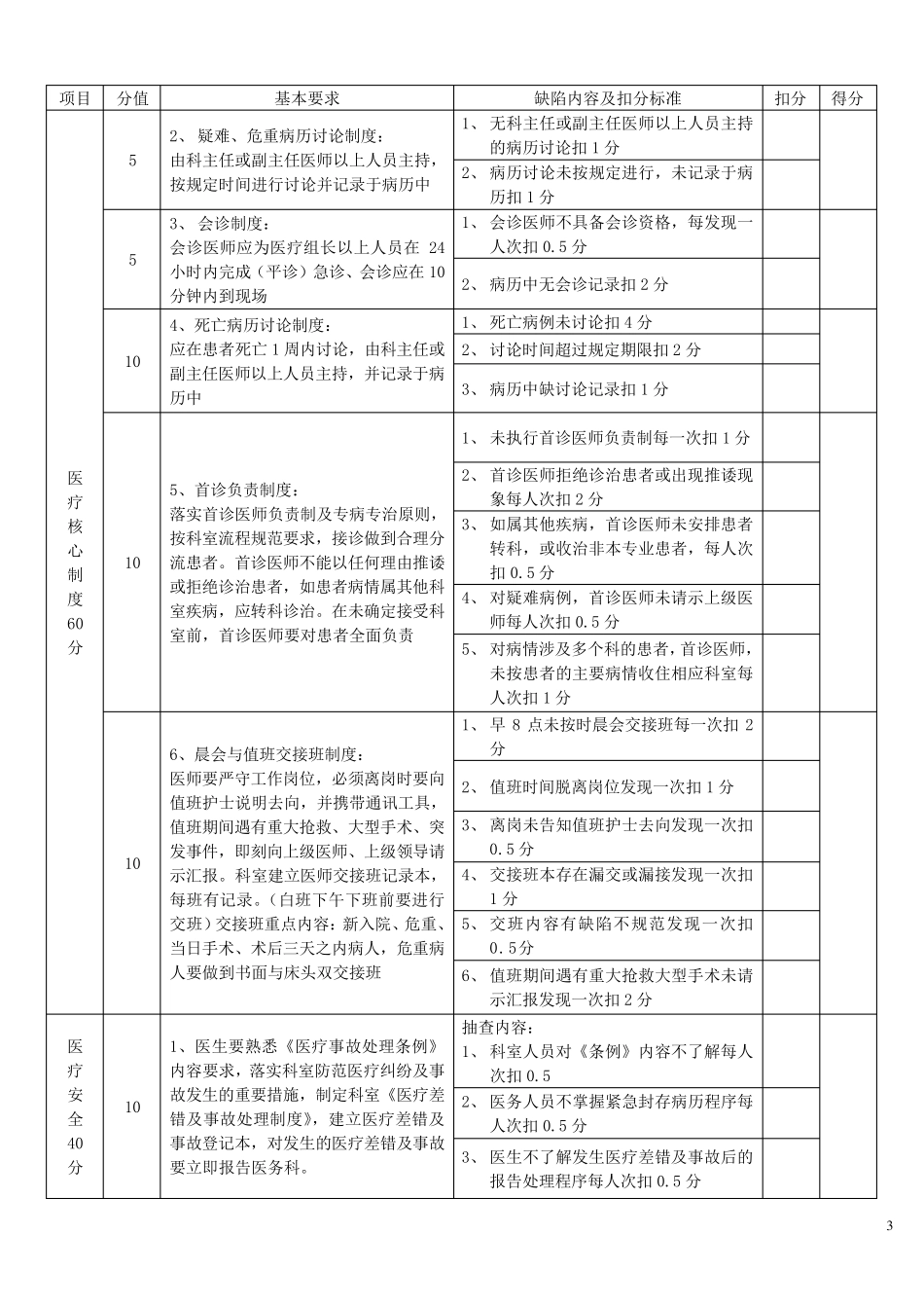 医院医疗质量管理考核标准_第3页