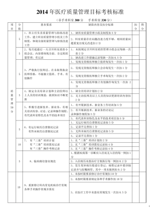 医院医疗质量管理考核标准