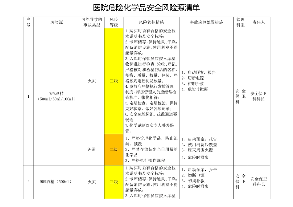 医院危险化学品安全风险源清单_第1页