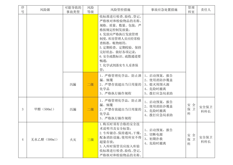 医院危险化学品安全风险源清单_第2页