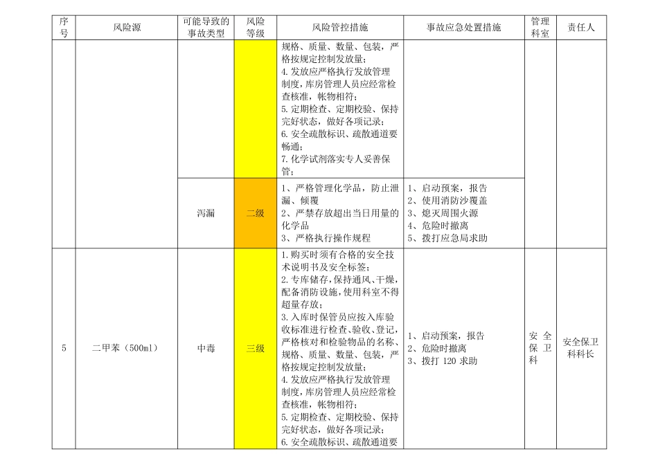医院危险化学品安全风险源清单_第3页