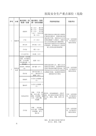 医院危险源清单