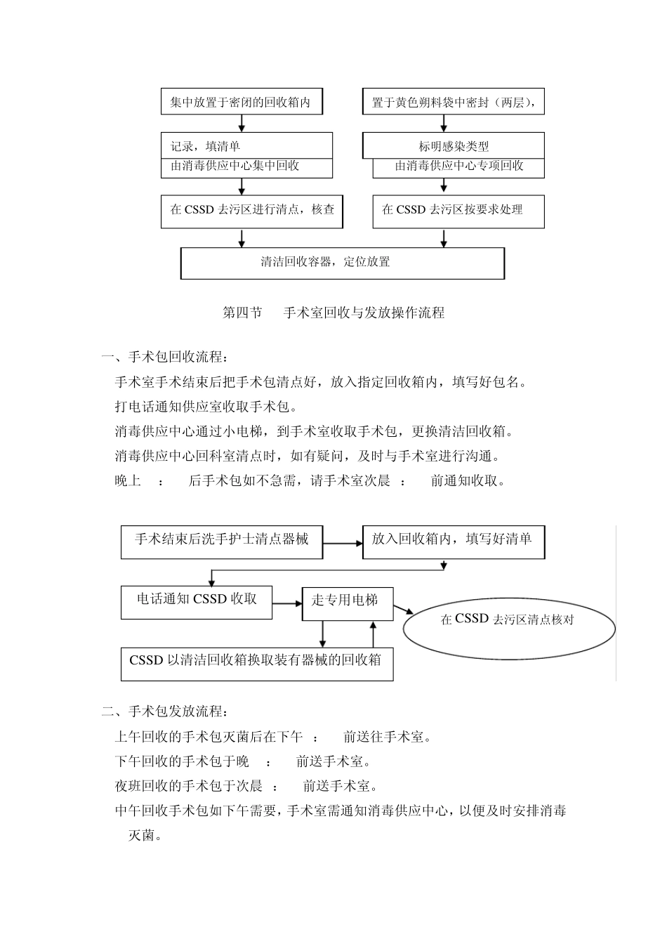医院去污区操作流程_第3页