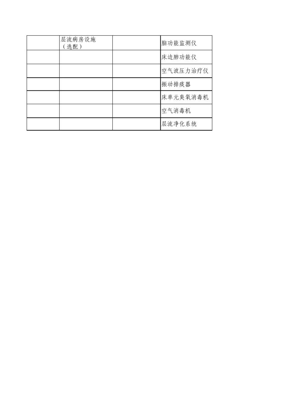 医院各个科室所需设备大全_第2页