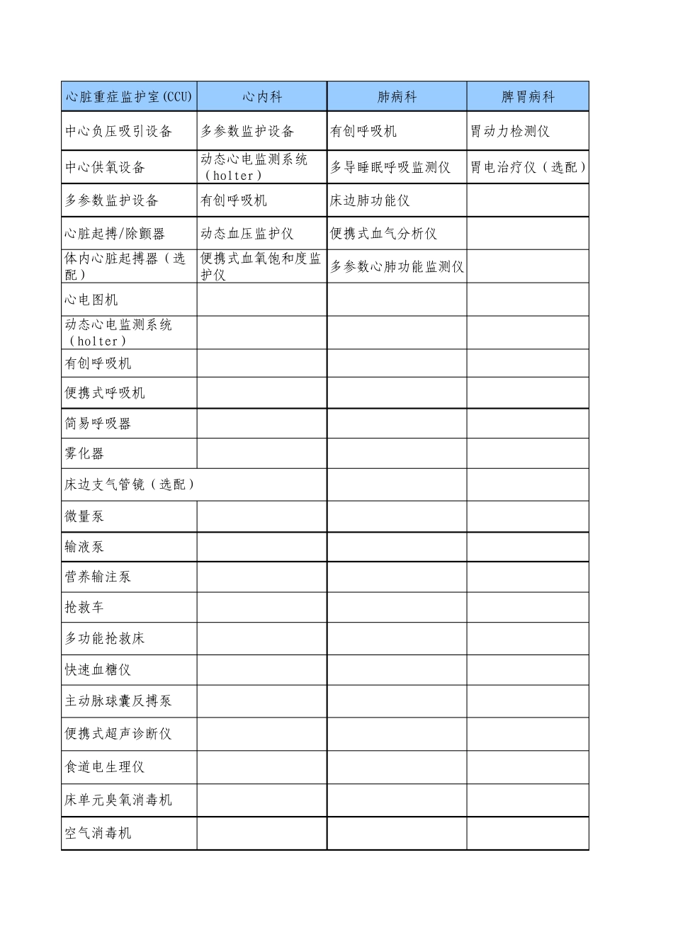 医院各个科室所需设备大全_第3页