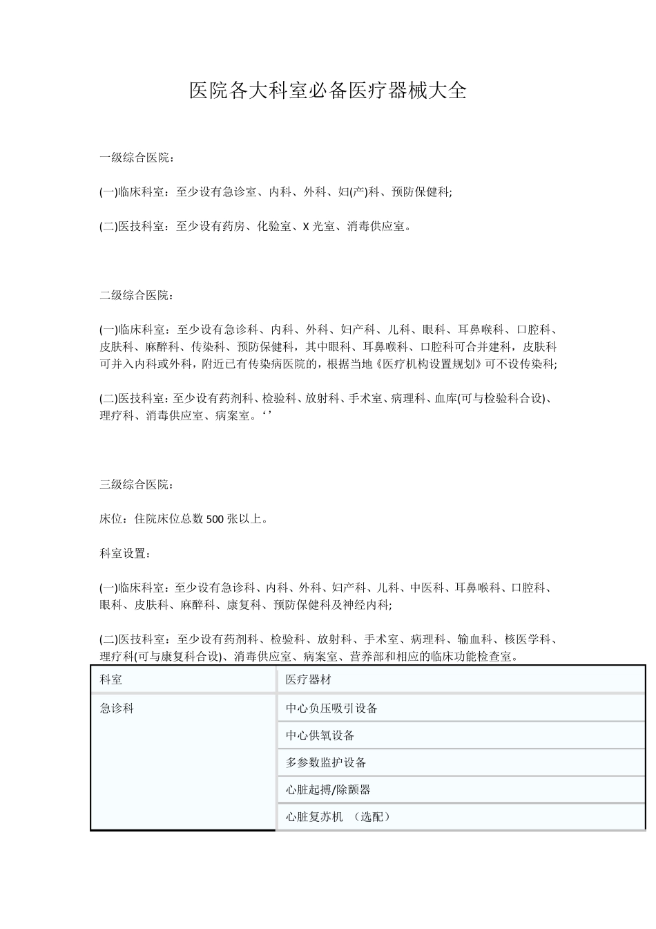 医院各大科室必备医疗器械大全_第1页