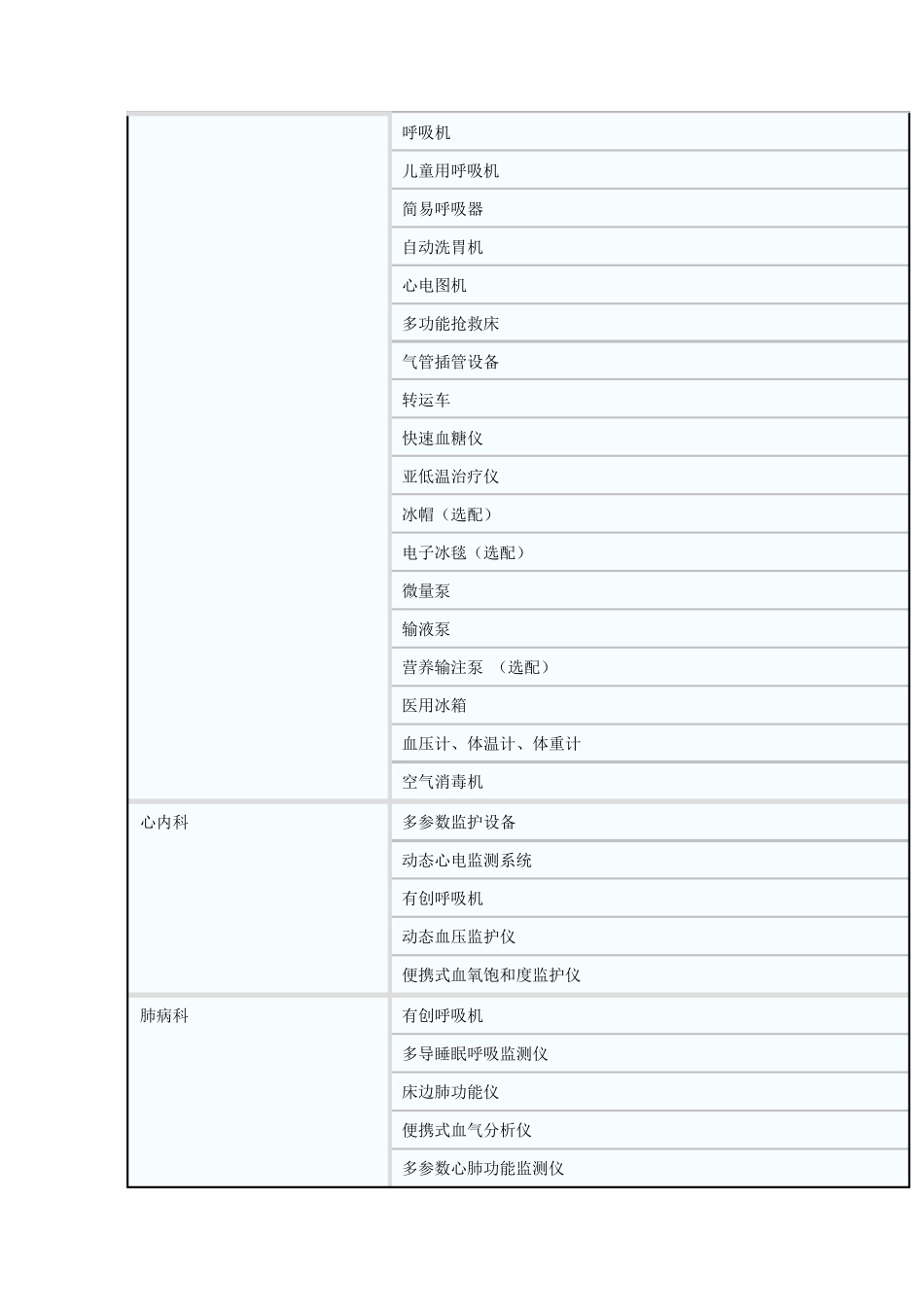 医院各大科室必备医疗器械大全_第2页