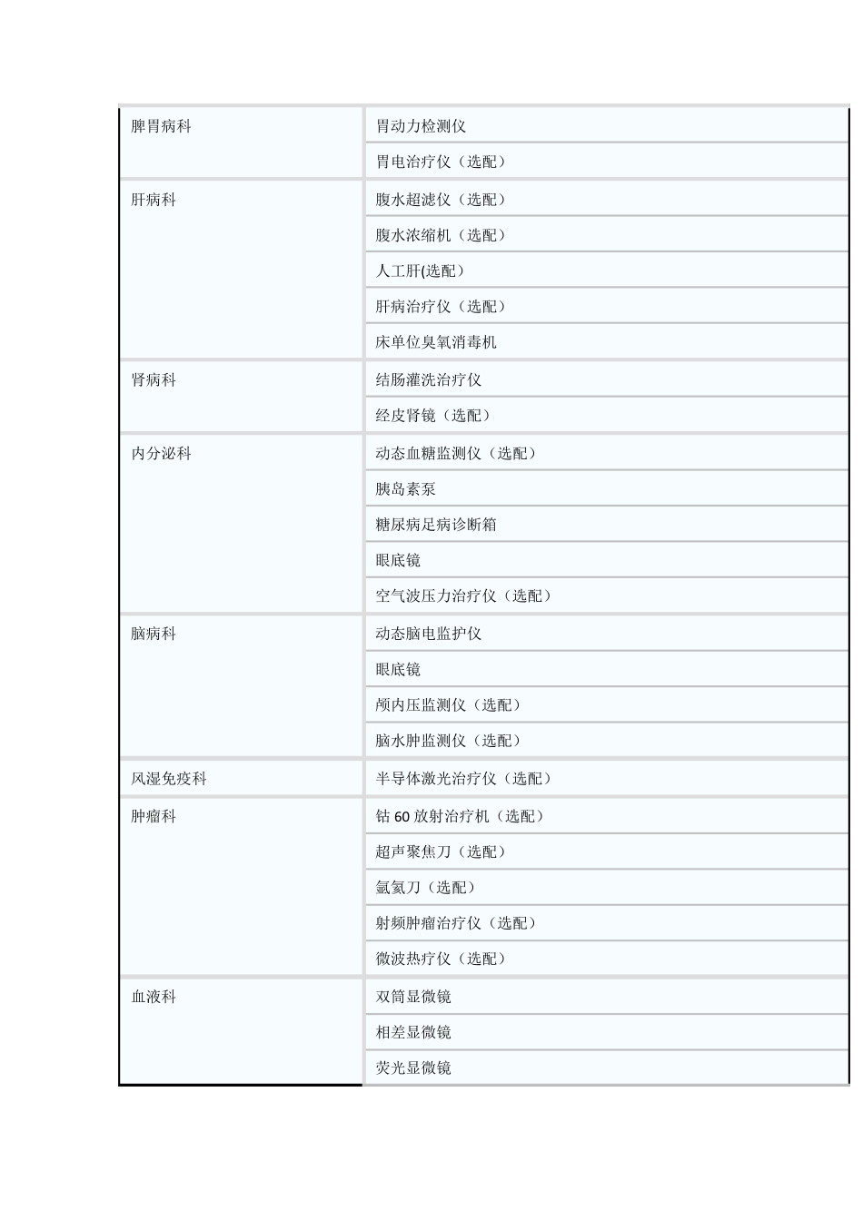 医院各大科室必备医疗器械大全_第3页