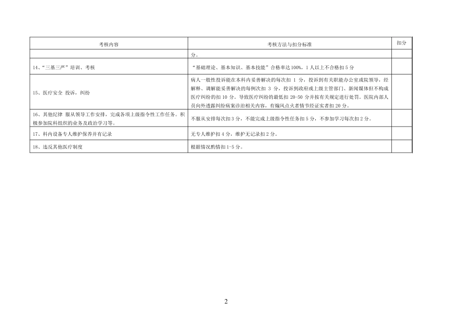 医院各科室医疗安全质量考核细则_第2页