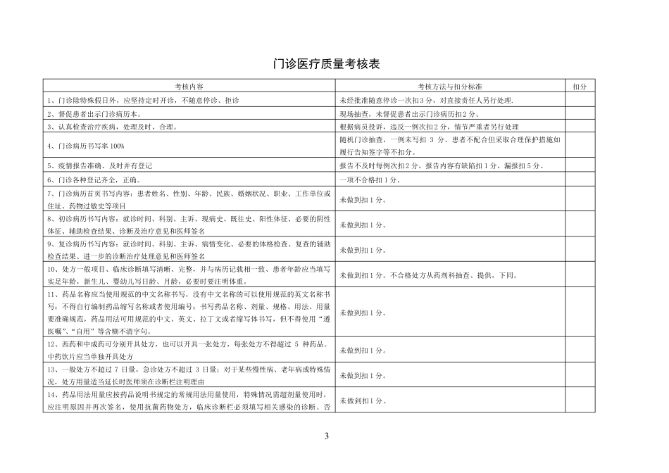 医院各科室医疗安全质量考核细则_第3页