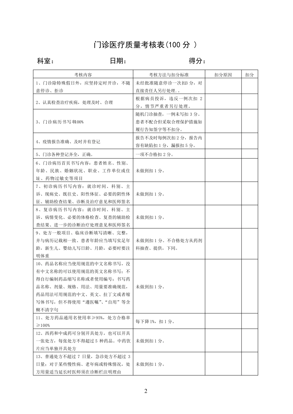 医院各科室医疗安全质量考核细则及评分表_第2页