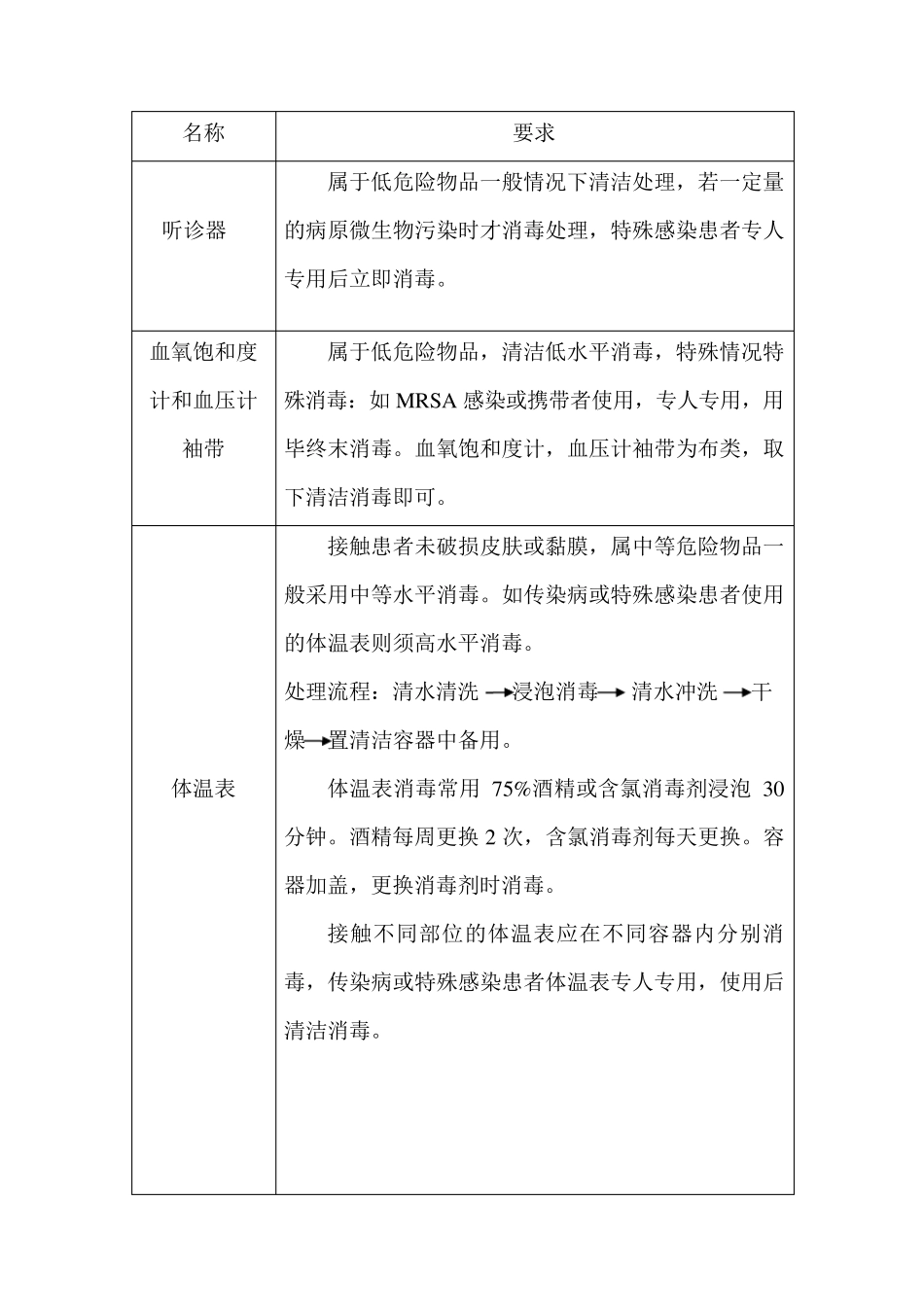 医院各类物品院感要求_第2页