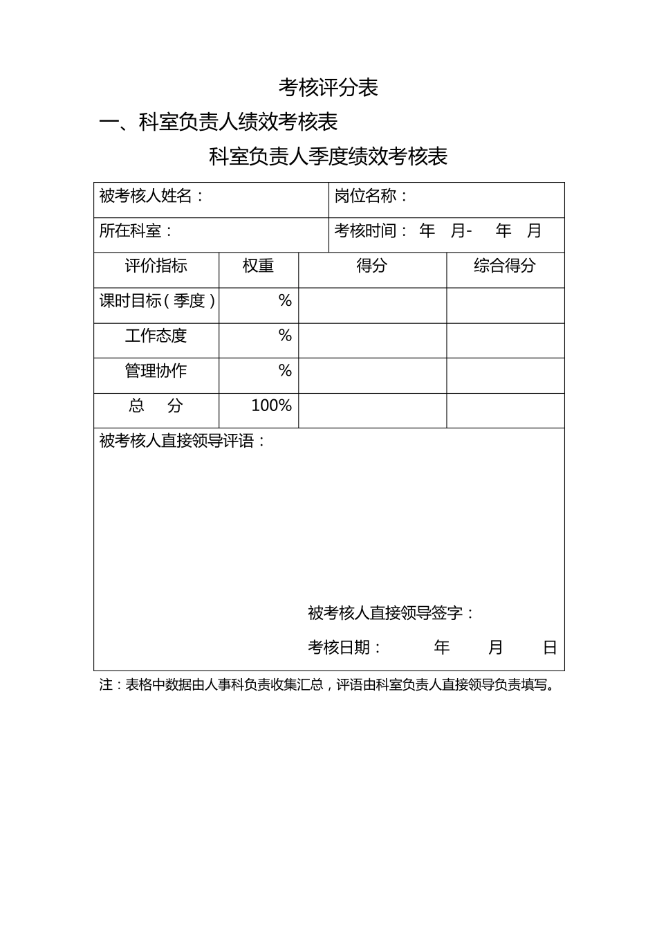 医院各类绩效考核评分表_第1页