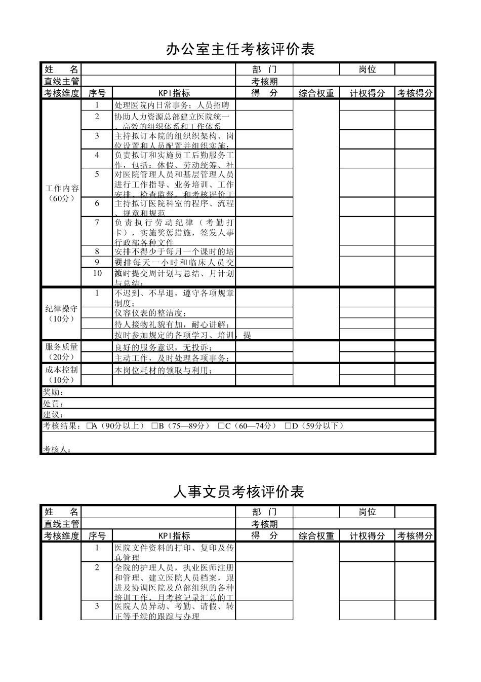 医院各职位绩效考核KPI考核指标_第1页