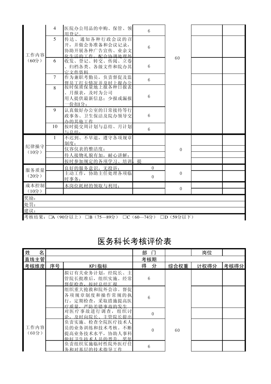 医院各职位绩效考核KPI考核指标_第2页
