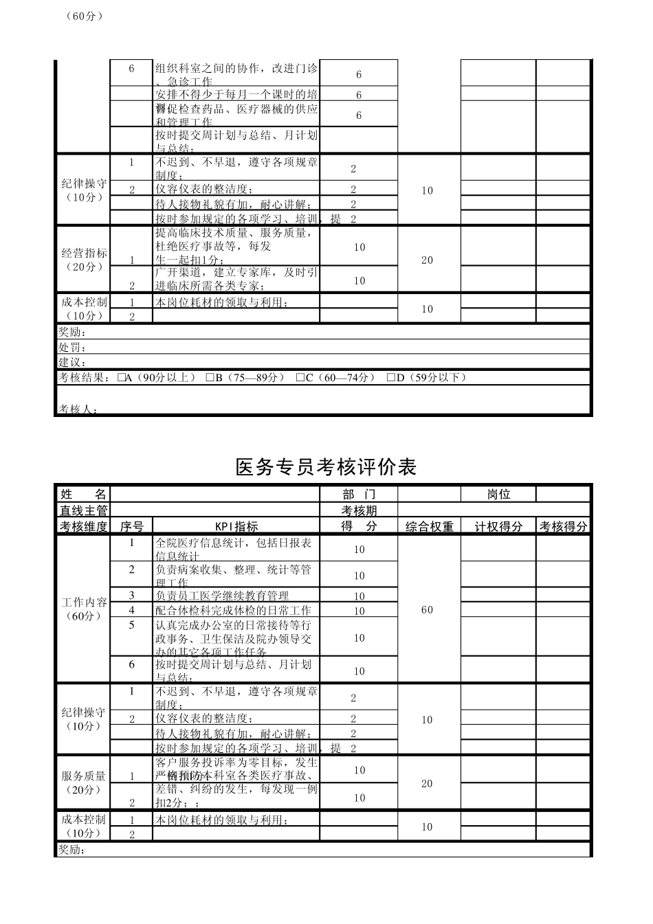 医院各职位绩效考核KPI考核指标_第3页