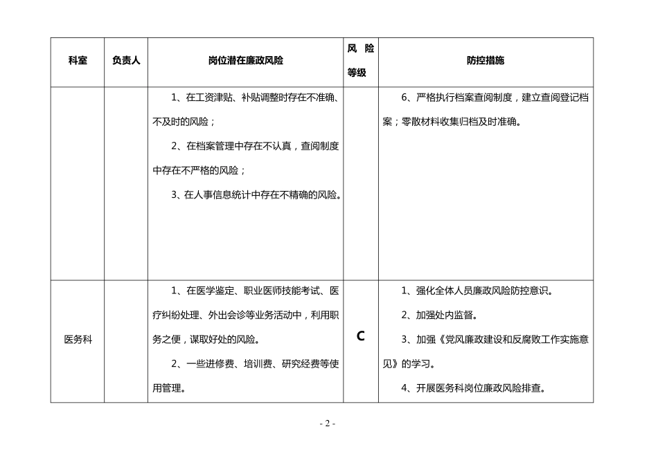 医院各部门廉政风险点汇总表_第2页