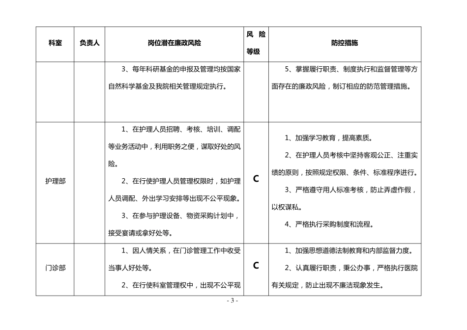 医院各部门廉政风险点汇总表_第3页