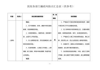 医院各部门廉政风险点汇总表