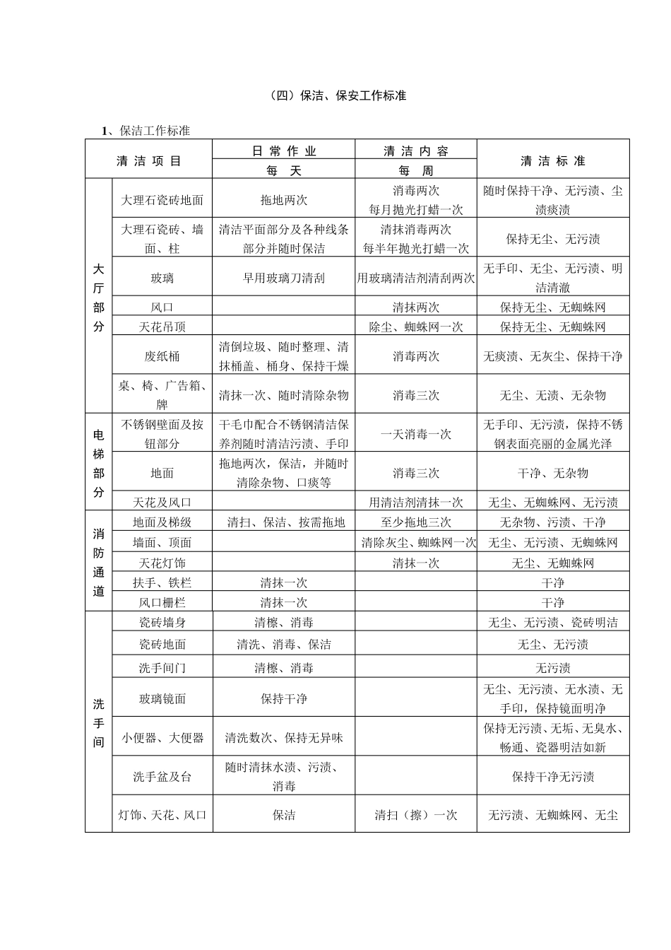 医院后勤保障服务外包协议_第3页