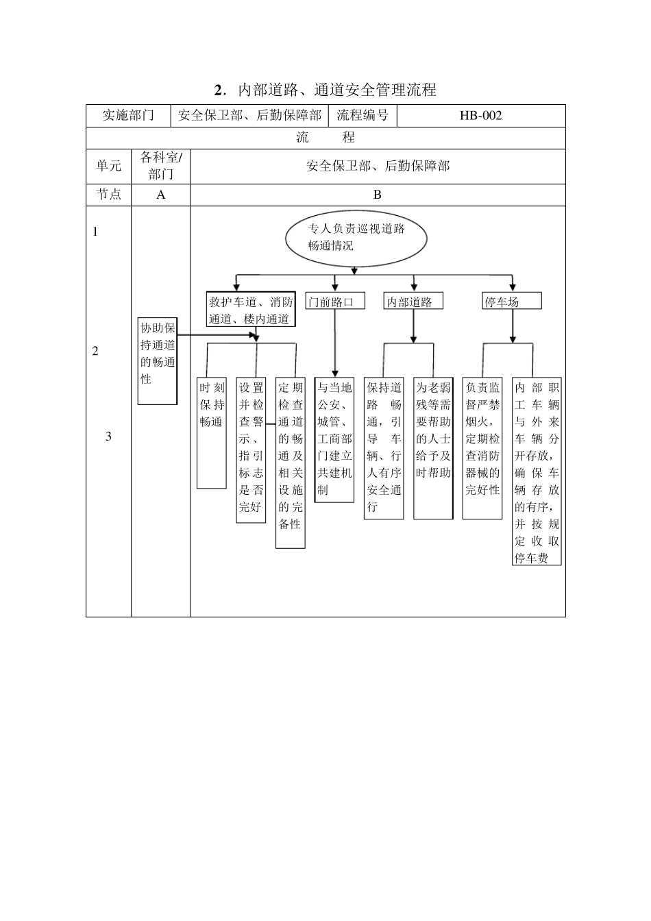 医院后勤保障管理流程图(doc18)_第2页